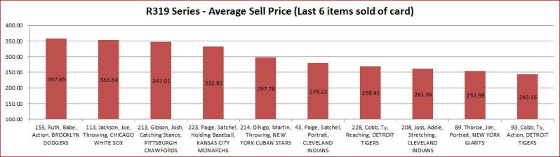 top selling price ave 2-22-13